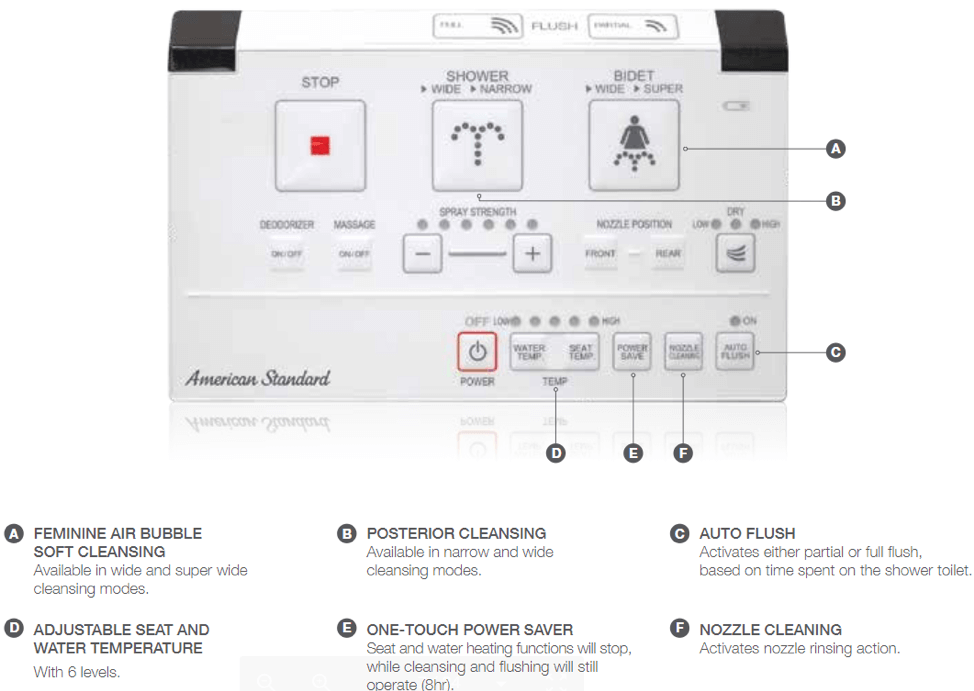 Are You Using Your Spalet Correctly?